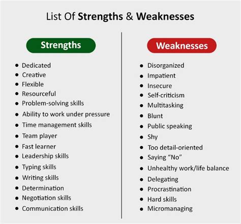 3 positive weaknesses.